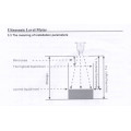 Ultrasonic Level Meter (U-100L)